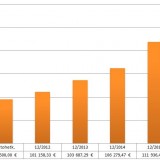 Asuntosijoittajan vinkit